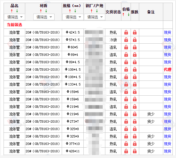 常州无缝钢管5月10号价格